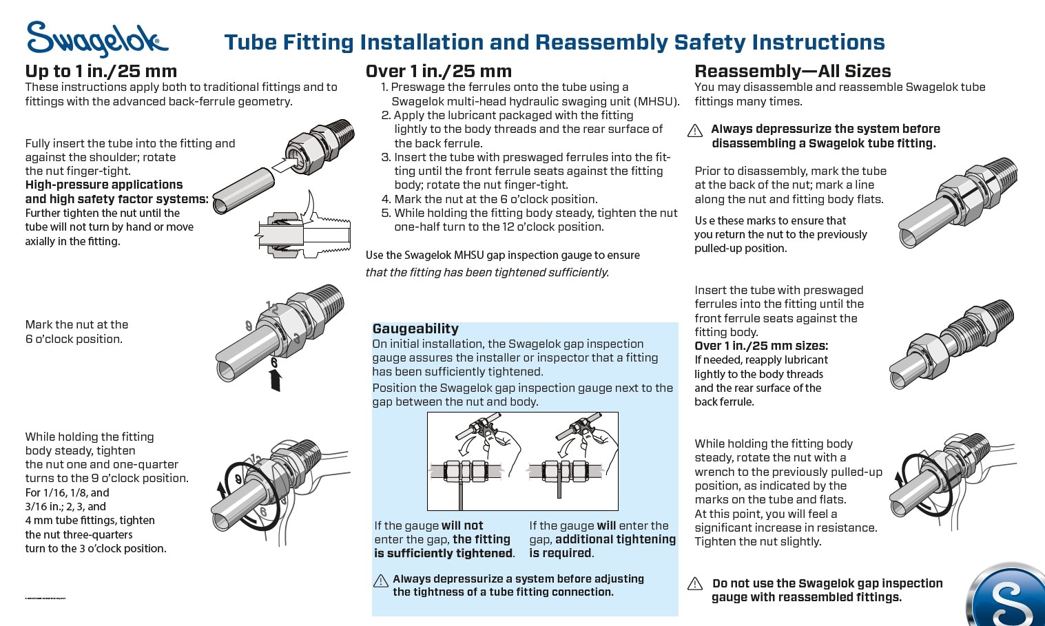 Tube Fitting Installation Swagelok